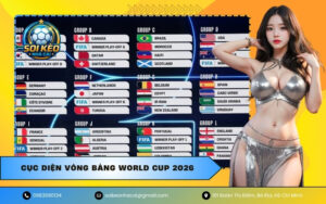 Cục diện vòng bảng World Cup 2026