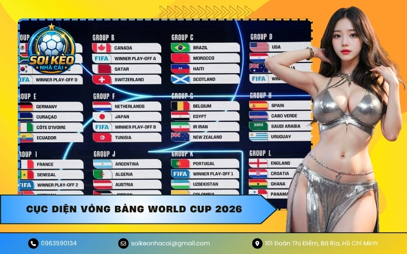 Cục diện vòng bảng World Cup 2026